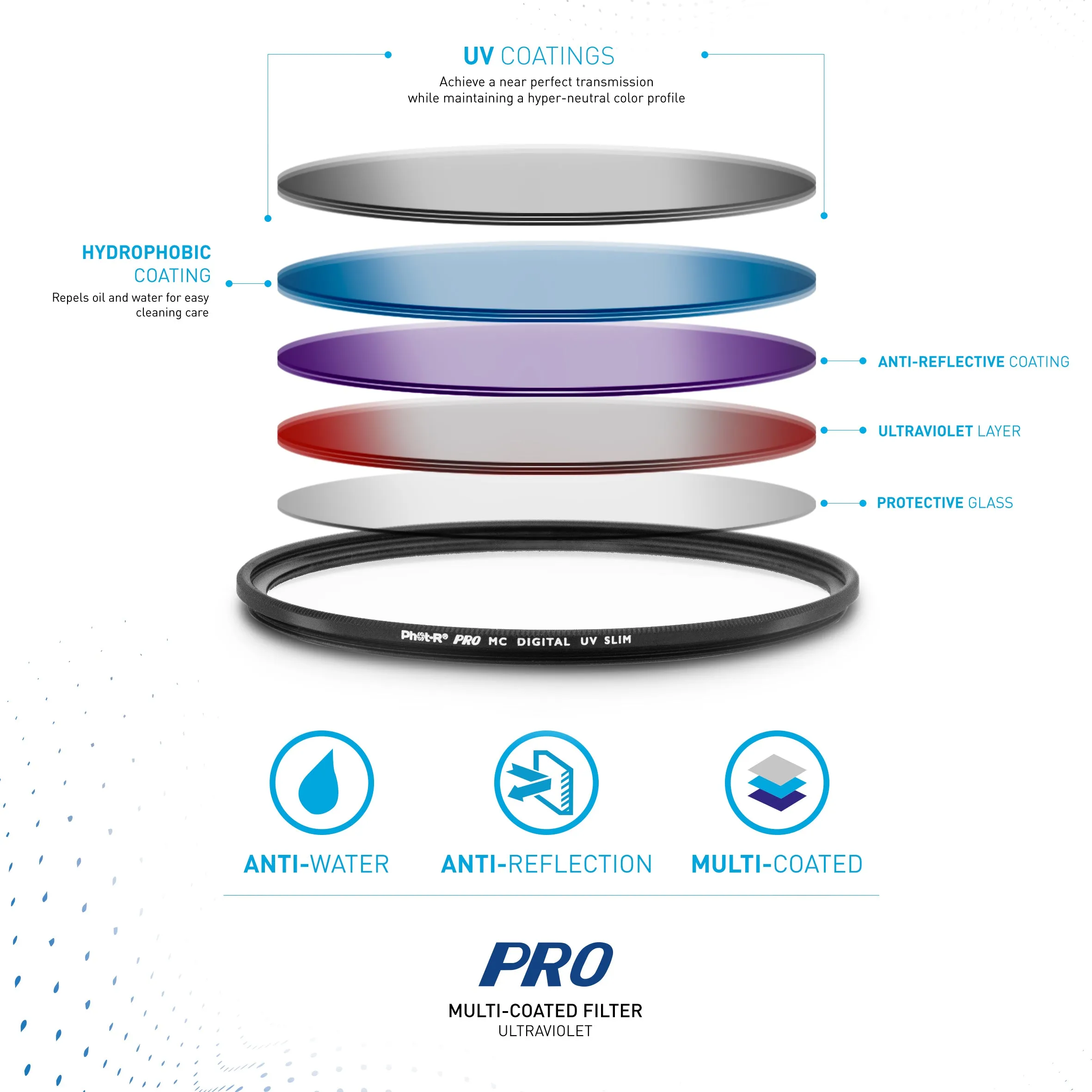 Phot-R 49mm Slim Ultraviolet Filter