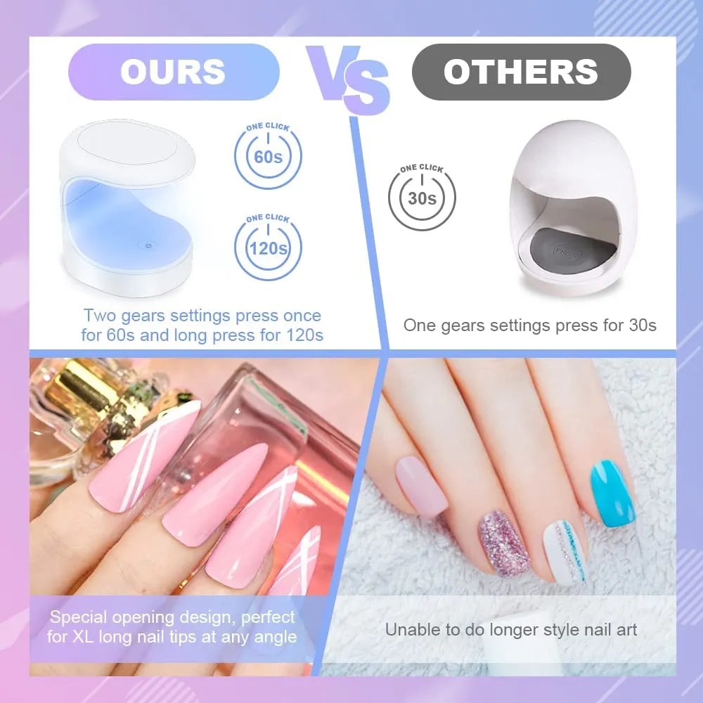 "WHITE" Single-finger UV/LED Nail Lamp (16W)