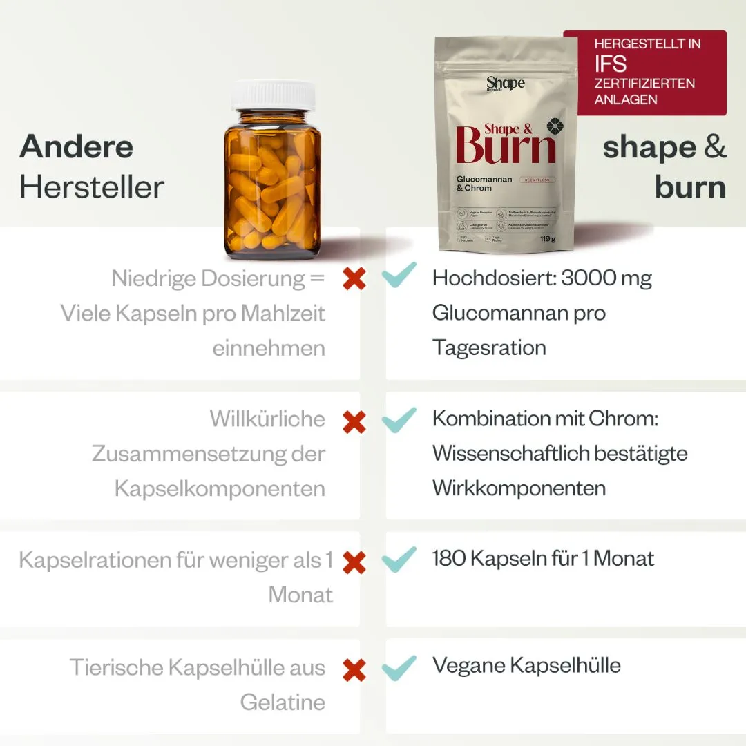 Schlank & Satt Starter